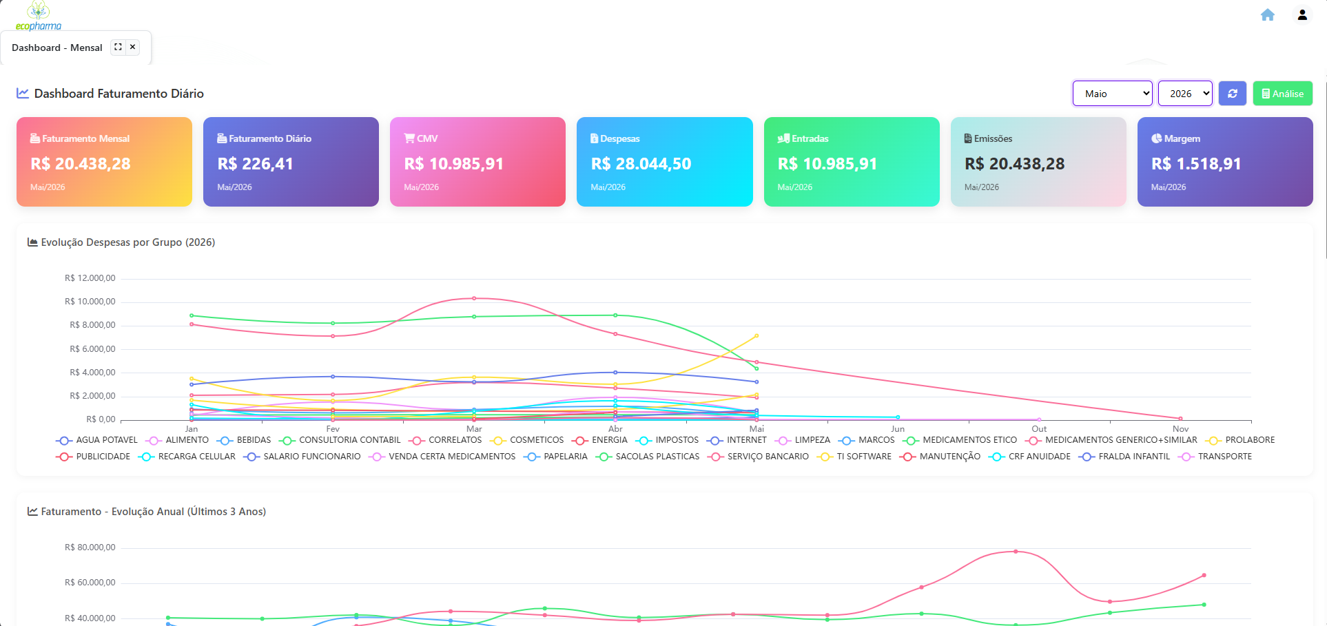 LysPharma Dashboard